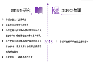 操美女逼逼逼逼自拍视频非评估类项目发展历程